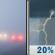 Today: Areas Of Fog then Slight Chance Showers And Thunderstorms