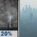 Thursday Night: Slight Chance Showers And Thunderstorms then Haze