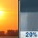 Thursday: A slight chance of rain showers after 4pm. Sunny, with a high near 101. Heat index values as high as 109. North northeast wind 5 to 10 mph. Chance of precipitation is 20%. Thursday: Sunny then Slight Chance Rain Showers