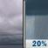 Thursday: Cloudy then Slight Chance Rain Showers