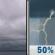 Today: Cloudy then Chance Showers And Thunderstorms
