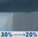 Friday: A chance of rain showers before 4pm. Cloudy, with a high near 51. North wind 0 to 5 mph. Chance of precipitation is 30%. Friday: Chance Rain Showers