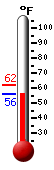 Currently: 56.8, Max: 61.9, Min: 56.7