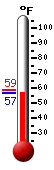 Currently: 57.0, Max: 58.5, Min: 56.8