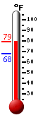 Currently: 78.8, Max: 78.8, Min: 68.2