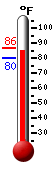 Currently: 82.0, Max: 100.8, Min: 77.0