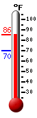 Currently: 84.6, Max: 84.6, Min: 70.2