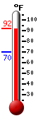 Currently: 90.7, Max: 90.7, Min: 70.0