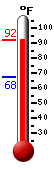 Currently: 91.6, Max: 91.8, Min: 67.5