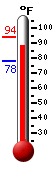 Currently: 91.9, Max: 93.9, Min: 78.3